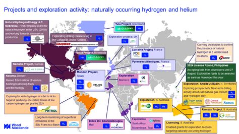 White hydrogen: 5 critical questions answered .